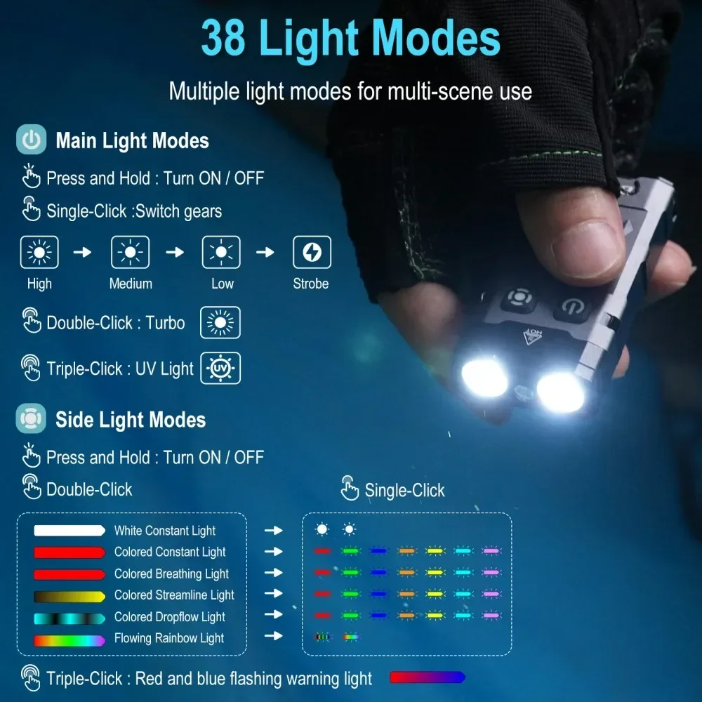 BORUiT EV20 1100LM EDC UV-sleu - Fishing Kit Compact recensie en prijs